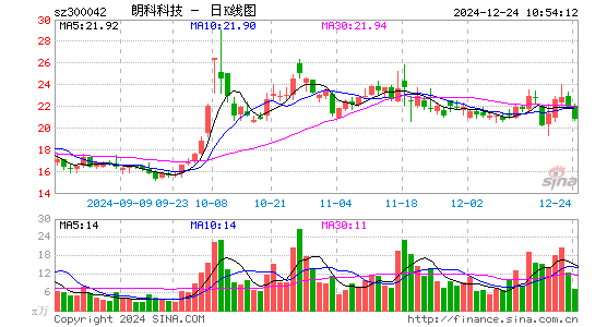 朗科科技