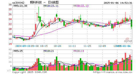 朗科科技