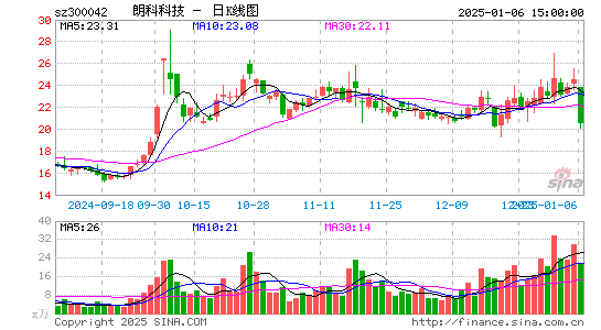 朗科科技