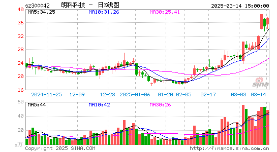 朗科科技