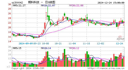 朗科科技