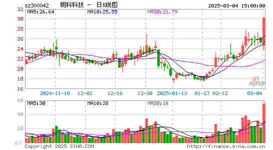 朗科科技