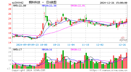 朗科科技