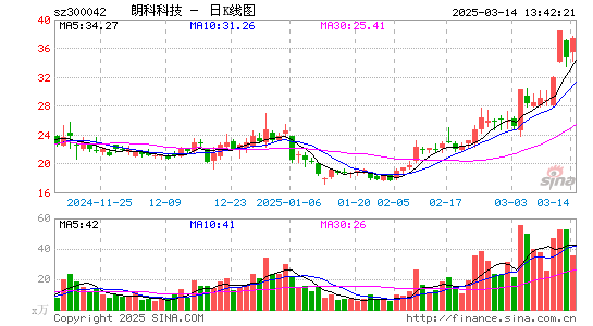 朗科科技