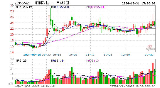 朗科科技