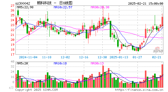 朗科科技