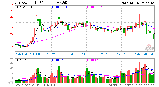 朗科科技