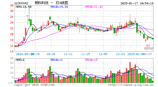 朗科科技