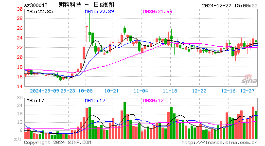 朗科科技