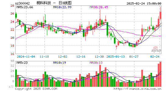 朗科科技