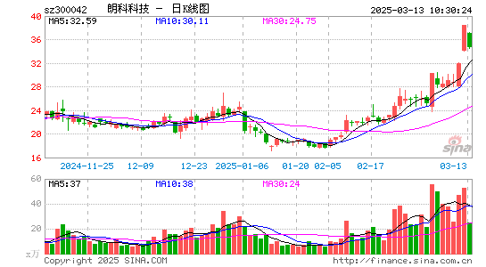 朗科科技