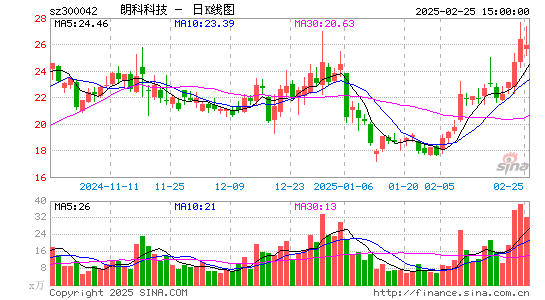 朗科科技