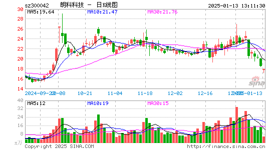 朗科科技