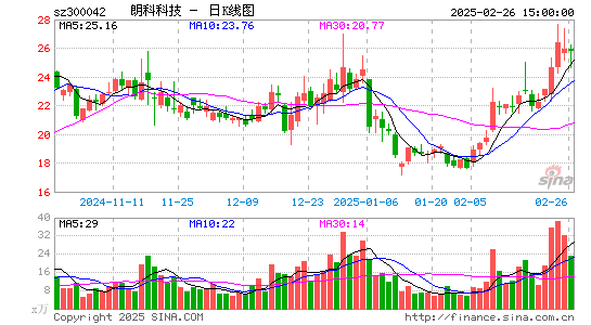 朗科科技