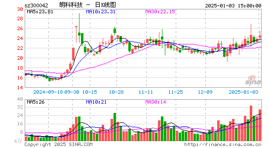 朗科科技