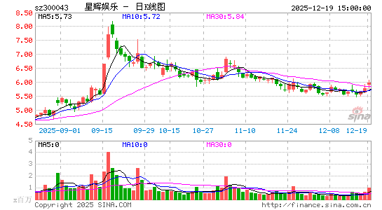 �ǻ�����