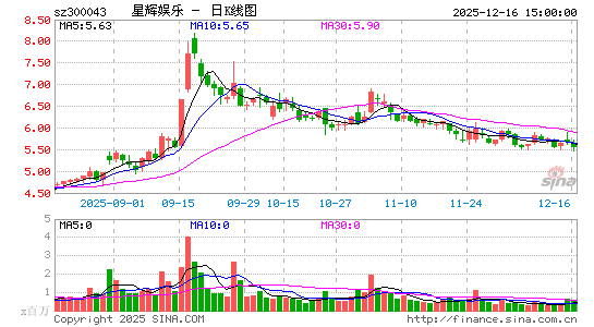 �ǻ�����