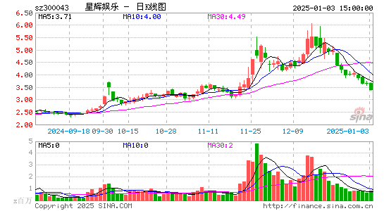 星辉娱乐