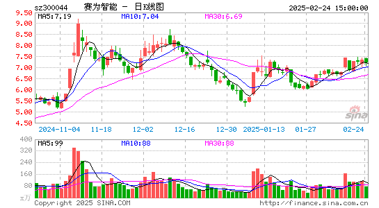 赛为智能