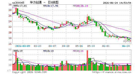 ������ͨ