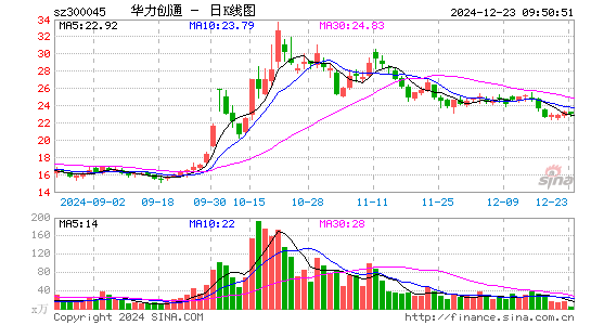 华力创通