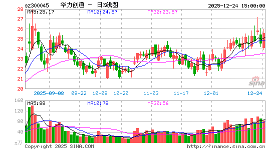 ������ͨ