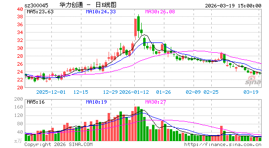 ������ͨ