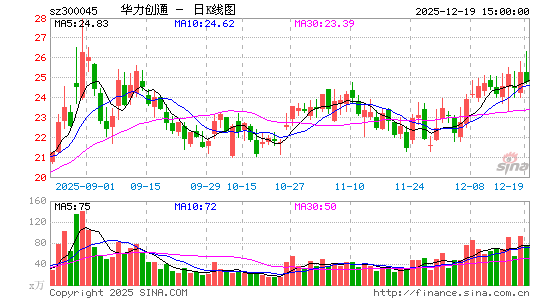 ������ͨ