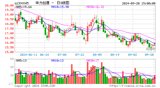 华力创通