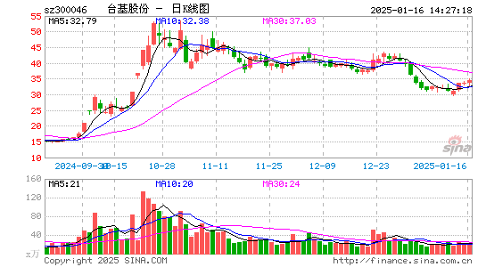 台基股份