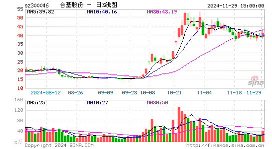 台基股份