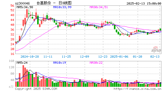 台基股份