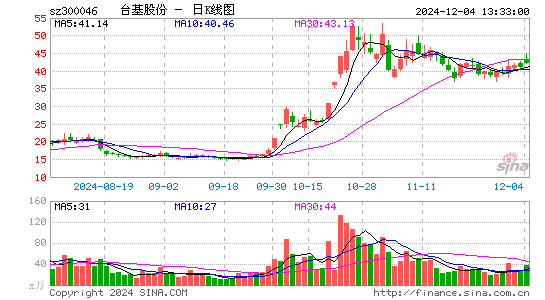 台基股份