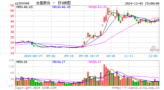 台基股份