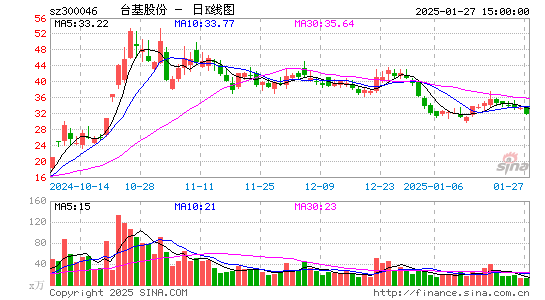 台基股份