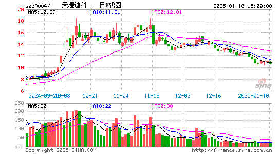 天源迪科