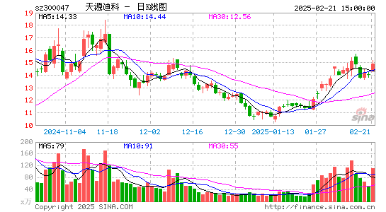 天源迪科