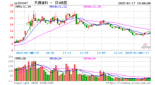 天源迪科