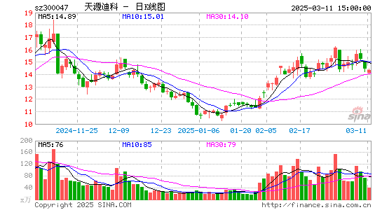 天源迪科