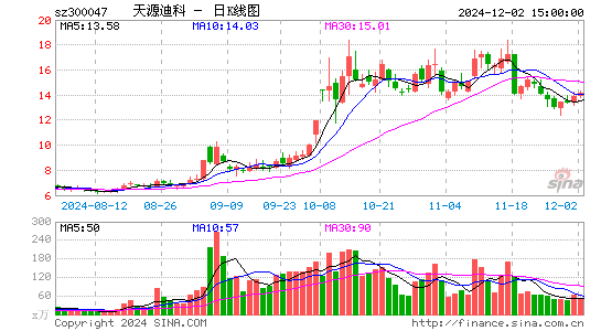 天源迪科