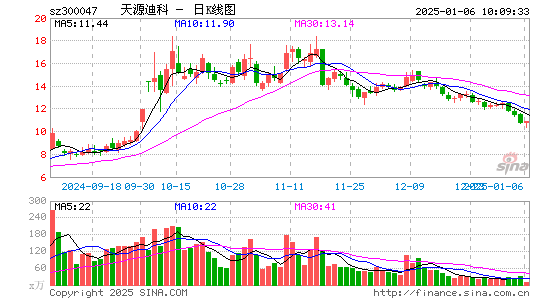 天源迪科