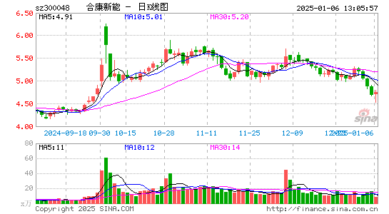 合康新能