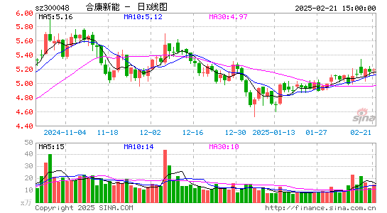 合康新能