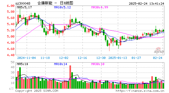 合康新能