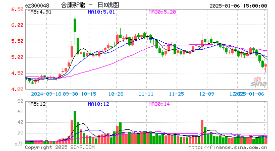 合康新能