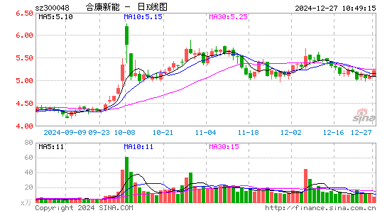 合康新能