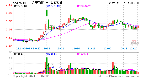 合康新能