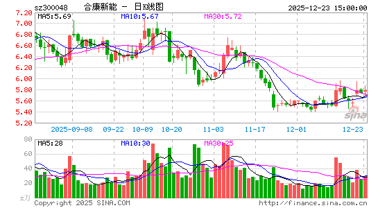 �Ͽ�����