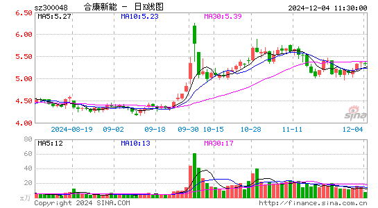 合康新能