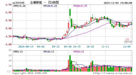 合康新能